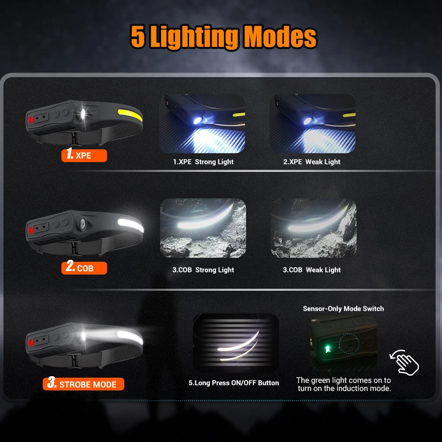 Rechargeable Headlight Motion  - Headlamp recension och pris