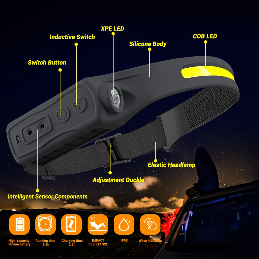 Rechargeable Headlight Motion  - Headlamp recension och pris