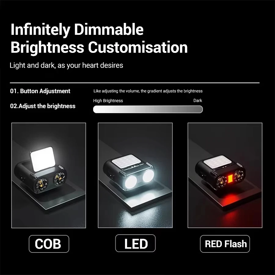 Ultra Bright Mini Rechargeable - Headlamp recension och pris