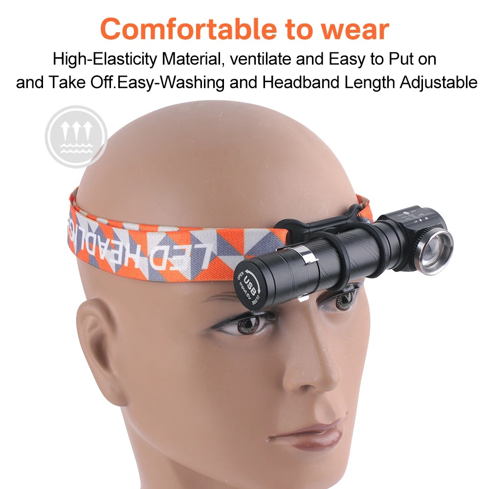Super Bright LED 90 ° Headlamp - Headlamp recension och pris